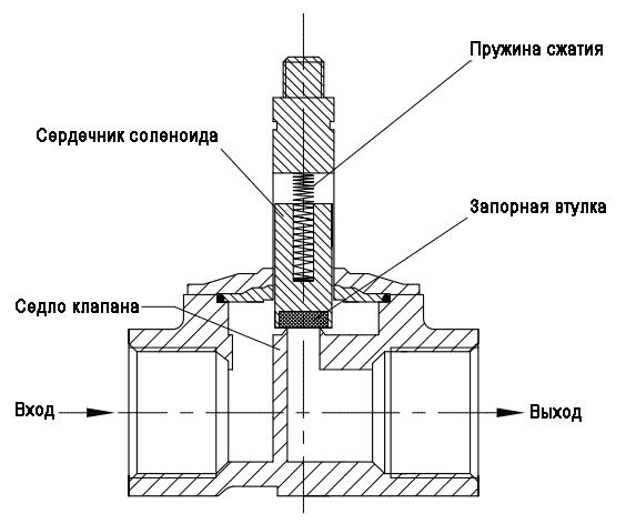 Услуги сантехника в Москве и Московской области