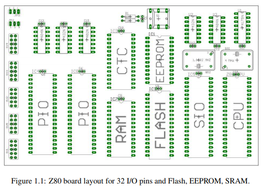 Z80 board layout for microcontroller