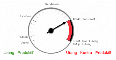 Pinjaman Modal yang benar