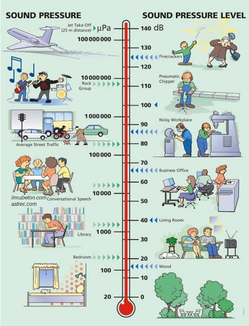level kebisingan lingkungan manusia
