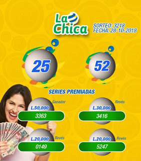 numero-ganadores-loteria-honduras