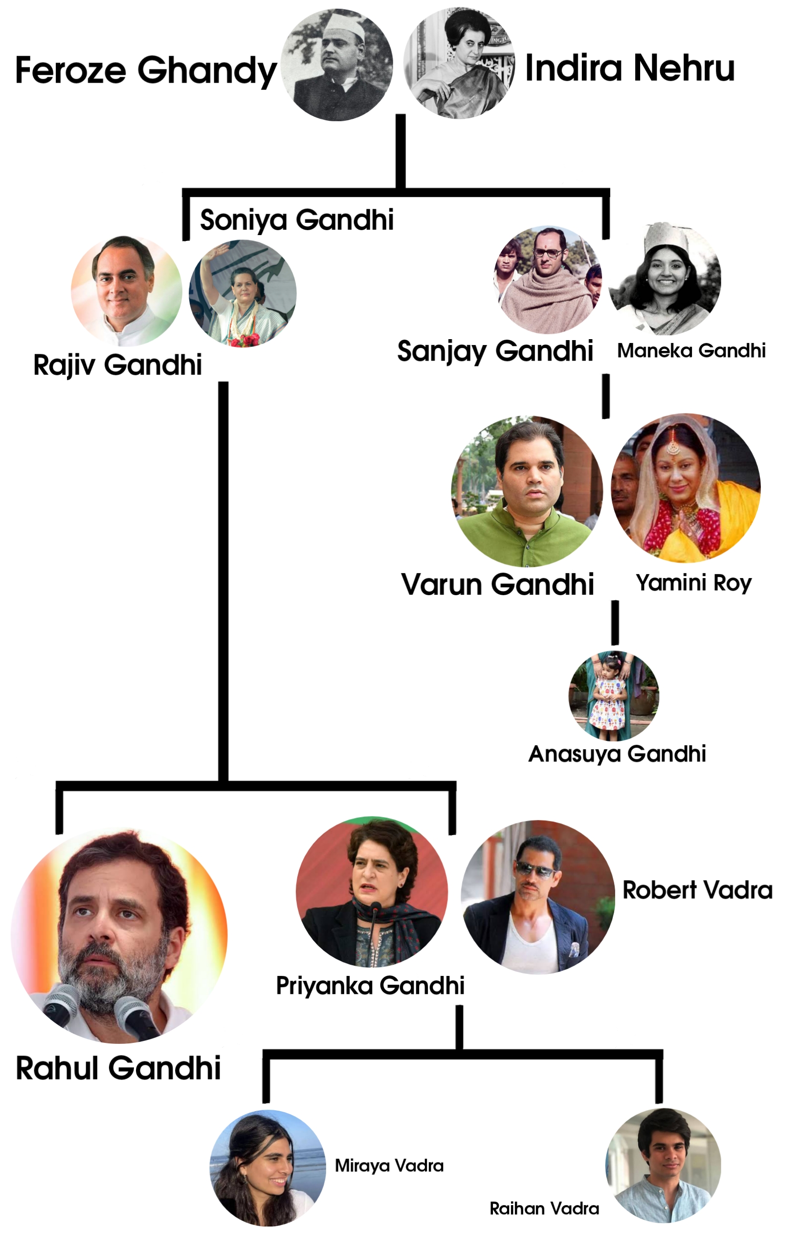 Indira Gandhi Family tree