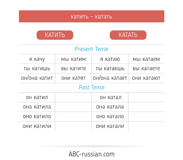 russian verbs