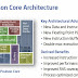 Intel Poulson CPU specifications and architecture features