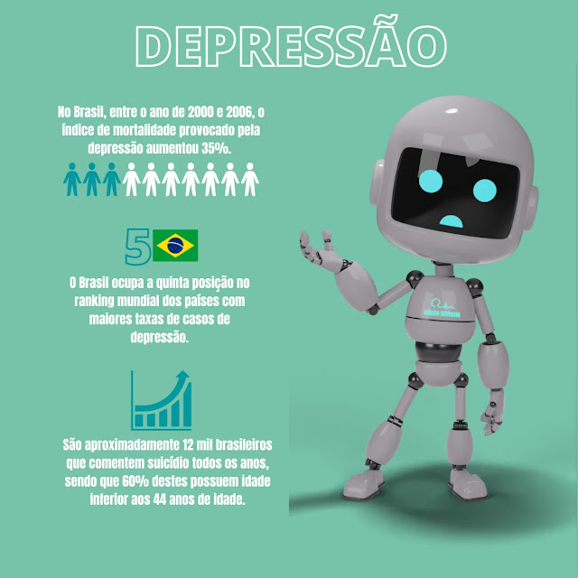 Os casos de depressão no Brasil estão aumentando.