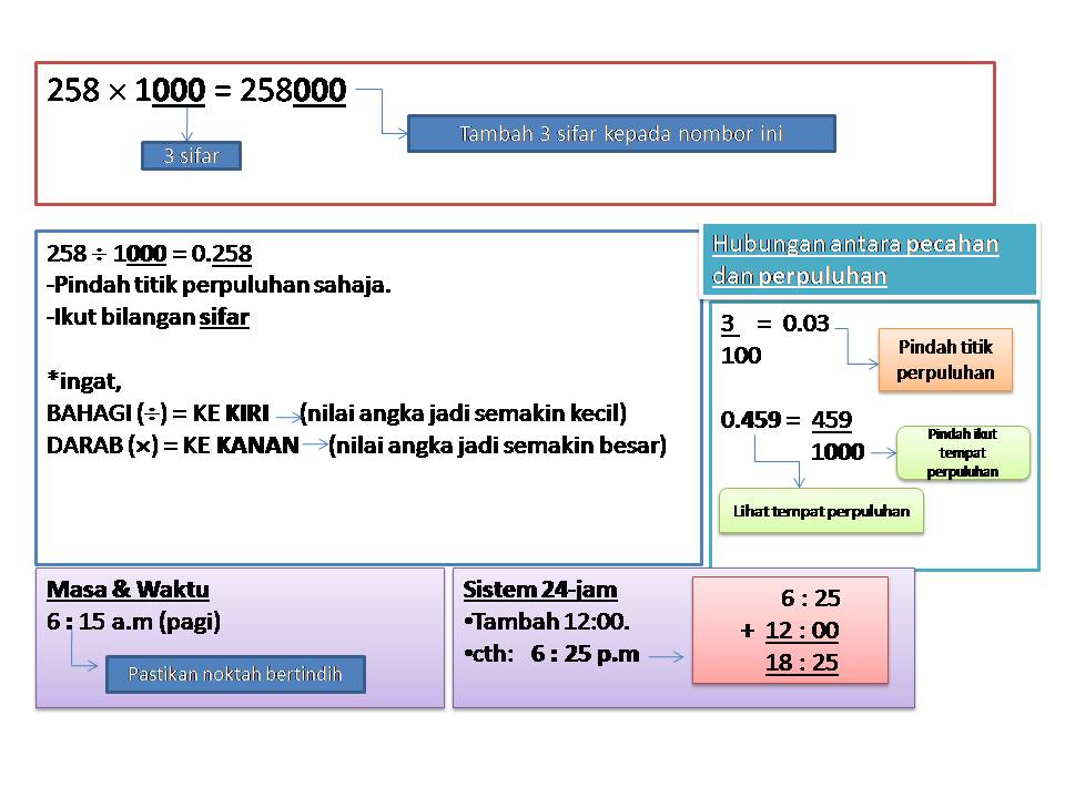 FORMULA PENTING MATEMATIK UPSR