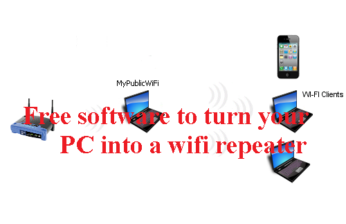 MyPublicWiFi Free software to turn your PC into a wifi repeater