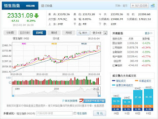 中国株コバンザメ投資 香港ハンセン指数20130104