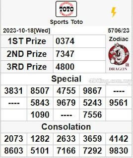 Sports toto 4d live result today