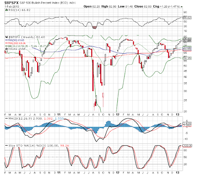 spx index