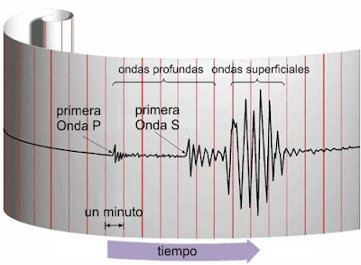 Escala Richter de magnitud