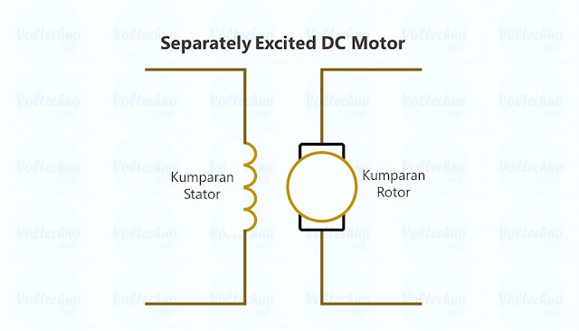 diagram motor arus searah (DC)