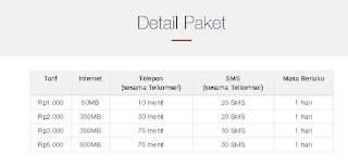 Detail Paket Darurat Telkomsel