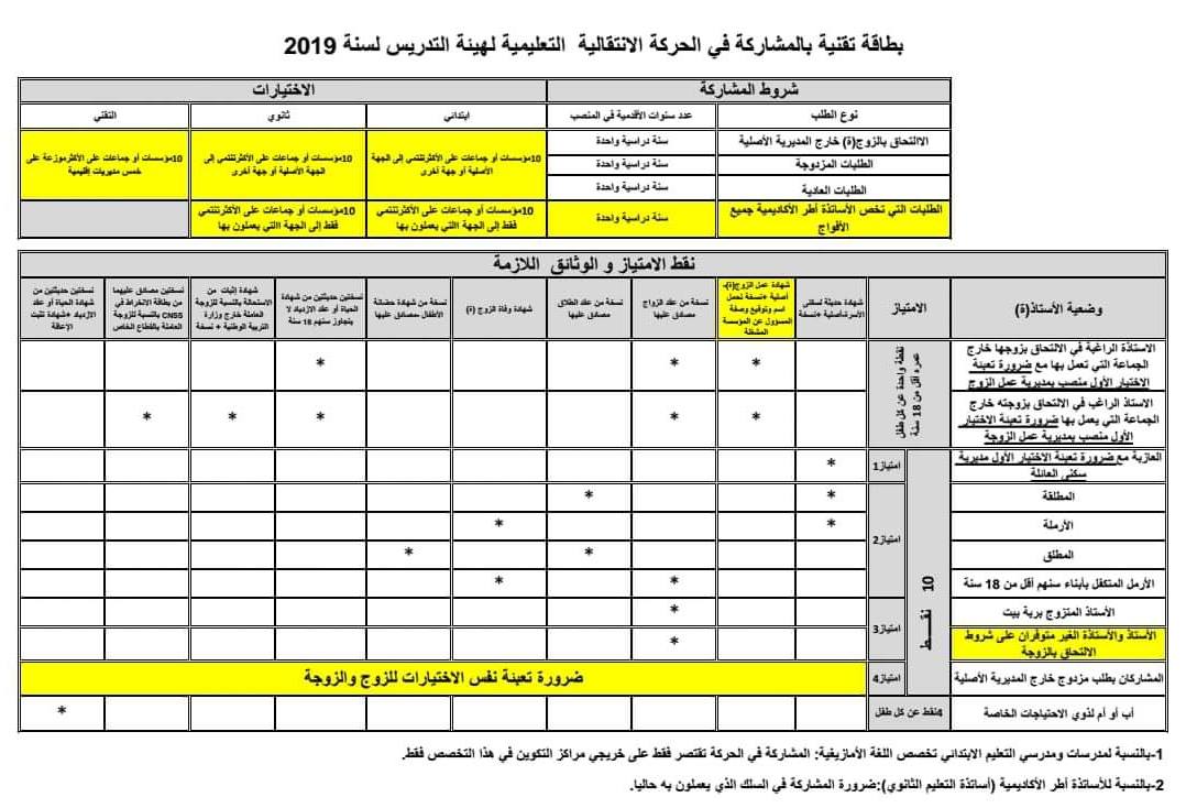 بطاقة تقنية توضيحية للمشاركة في الحركة الانتقالية التعليمية لهيئة التدريس 2019