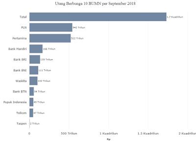 Utang PLN