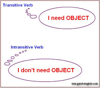 Contoh Soal Adjective Verb - Contoh 193