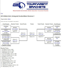 FHS volleyball as #6 seed plays Sat at 2:00 PM