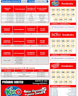 Resultados Kino Sorteo 1418, 15 Febrero 2012