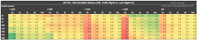 66 DTE SPX Short Straddle Summary Profit Factor