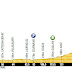 Tour de France: Stage 8 Preview & Favorites