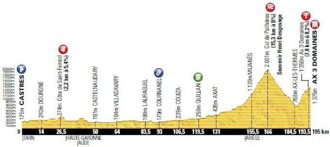 Tour de France: Stage 8 Preview & Favorites