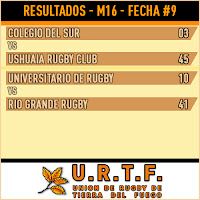 [URTF] Resultados Juveniles - Torneo Inicial 2016