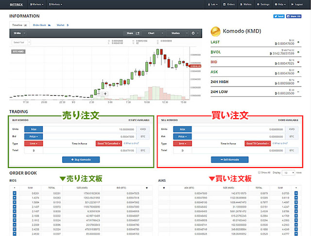 BITTREX暗号通貨購入方法