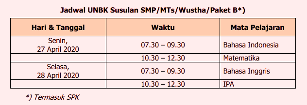 Jadwal UN UNBK SMP / MTS dan Paket B Susulan Tahun 2020 (Tahun Pelajaran 2019/2020)