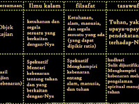 Perbedaan Ilmu Kalam Filsafat Dan Tasawuf