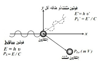 تأثير كومبتون