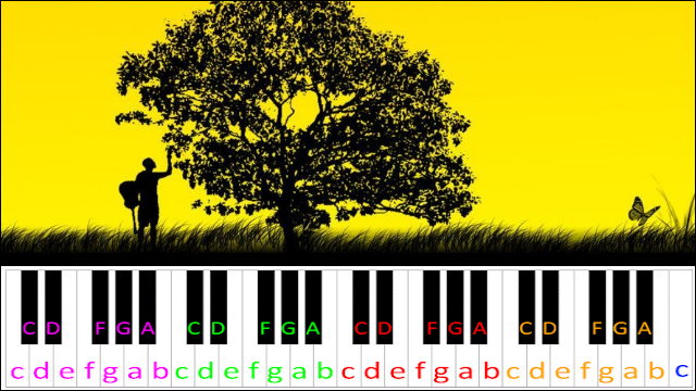 Banana Pancakes by Jack Johnson Piano / Keyboard Easy Letter Notes for Beginners