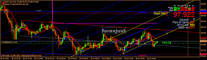 Target USDJPY