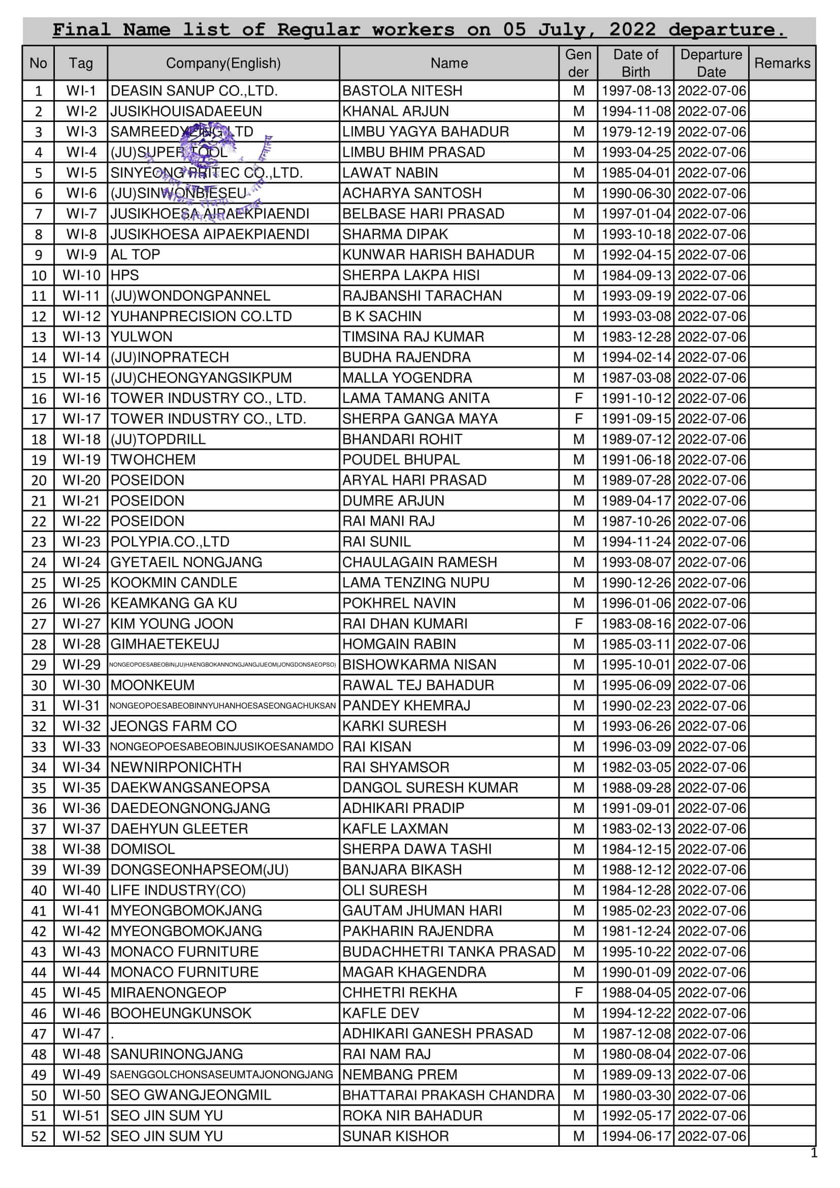 Final Name Lists of CW on 06 July 2022