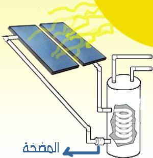 سخان شمسي بنظام التدوير الغير مباشر