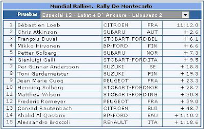 Rally Montecarlo especial 12