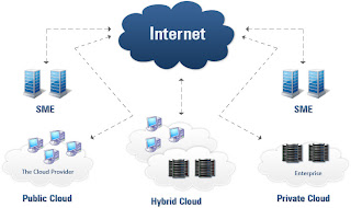 Cloud Server Hosting