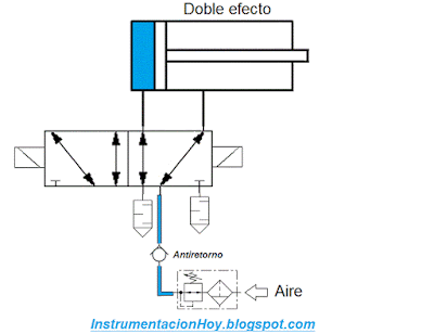 válvula On-Off de doble efecto solenoide 5/2