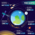 Information design / Infographic / Data visualization