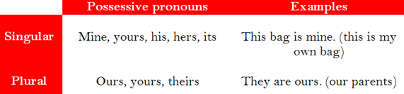 how to use possessive pronouns