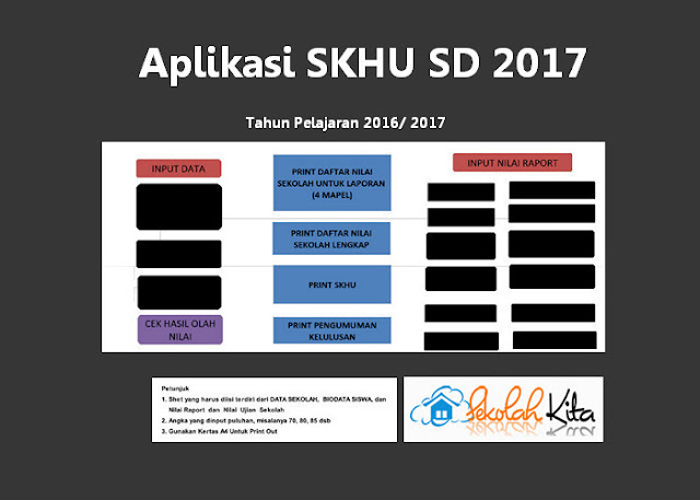 Aplikasi SKHU SD 2017