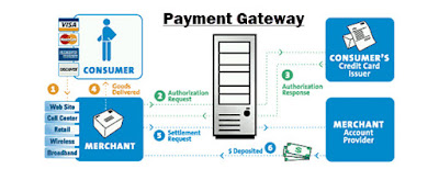 Payment Gateway India