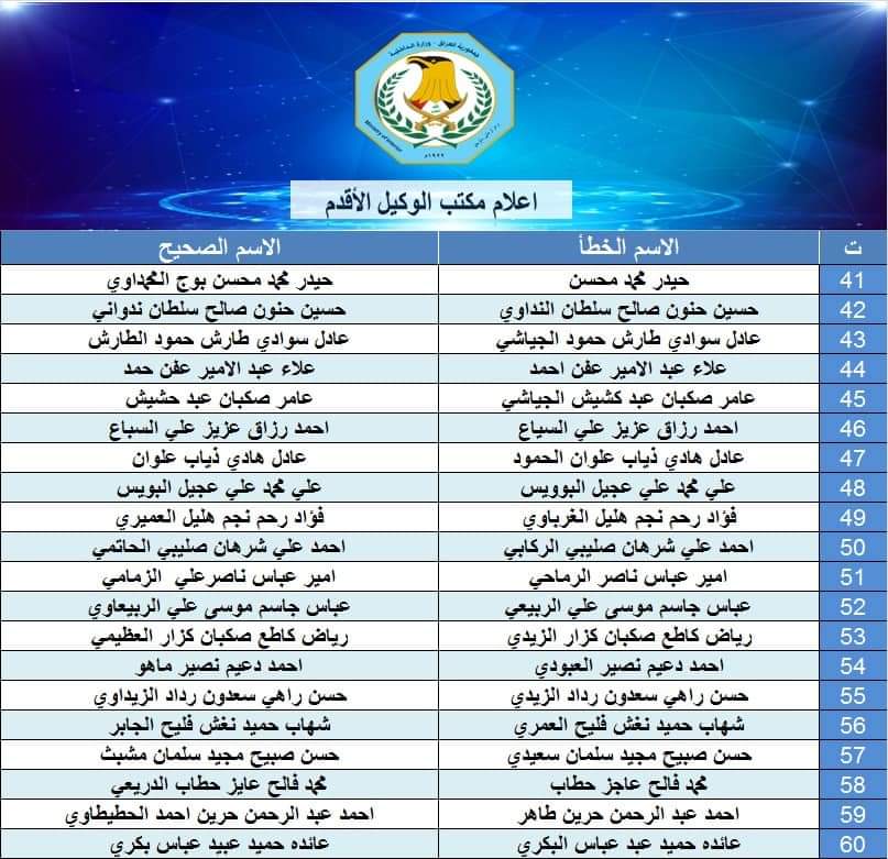 تصحيح اسماء مراتب وزارة الداخلية 2021