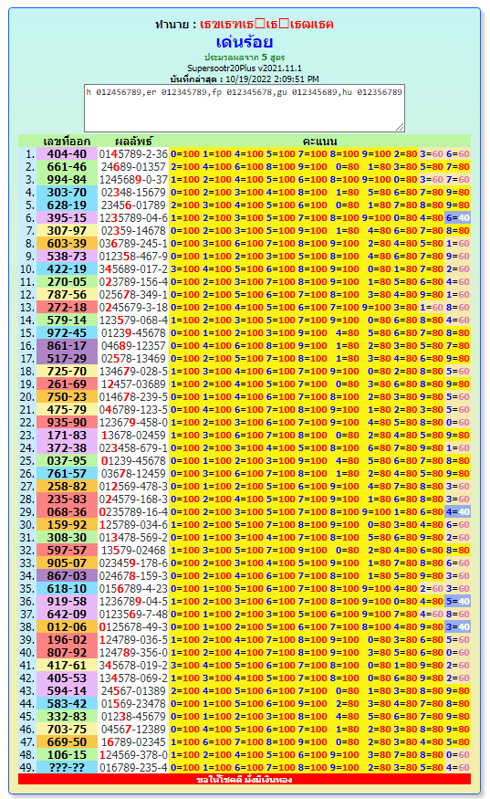 thai lottery result chart 2021 full list and 2022