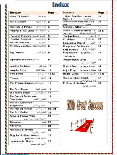 قواعد اللغة الانجليزية كاملة pdf في 40 ورقة مع الشرح بالعربية