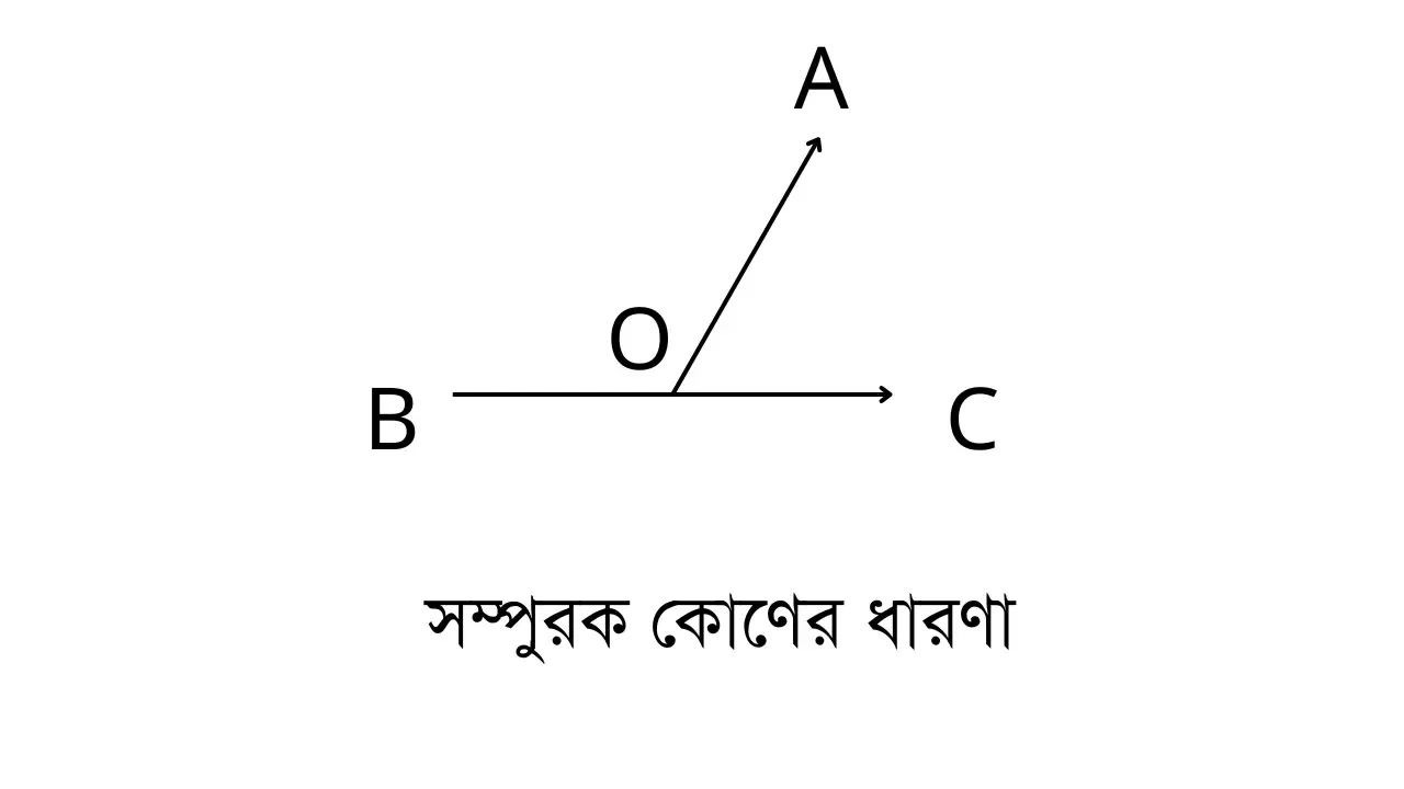 সম্পুরক কোণ