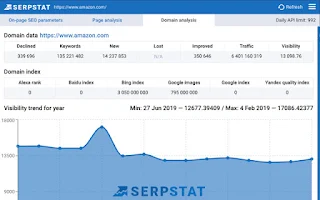 Discover the features, functionality, and pricing of SERPstat, an all-in-one SEO tool. Learn how it can help you outrank your competitors.