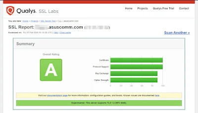 Lets Encrypt SSL Test