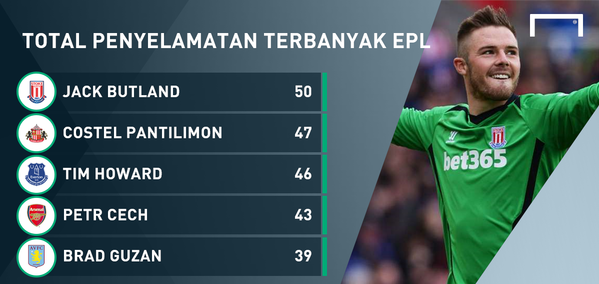 CleanSheets EPL GoalKeeper