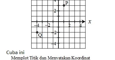 Soalan Matematik Tingkatan 1 Mengikut Bab - Resepi Book e