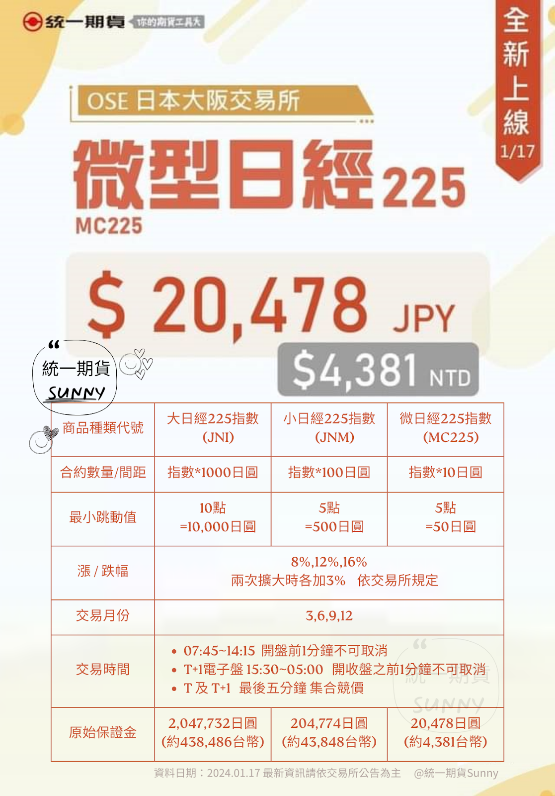 微日經225指數(MC225)
